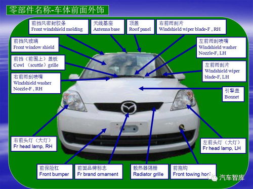 汽車(chē)產(chǎn)品結(jié)構(gòu)與零配件圖解及中英對(duì)照