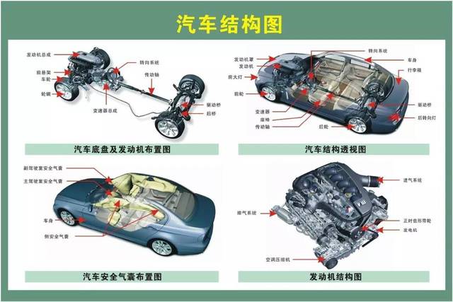 汽車配件名稱歸類大全 二十大類，你真的都知道嗎？